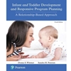 INFANT/TODDLER DEVL/RESP PROGRAM PLANNING ACCESS