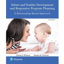 INFANT/TODDLER DEVL/RESP PROGRAM PLANNING ACCESS