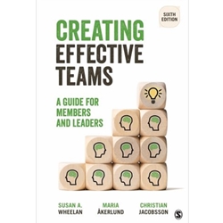 CREATING EFFECTIVE TEAMS