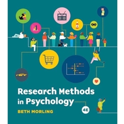 RESEARCH METHODS IN PSYCHOLOGY