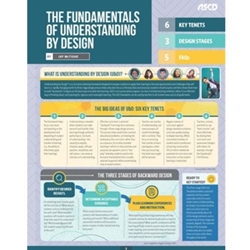 FUND OF UNDERSTANDING BY DESIGN