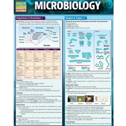 QUICKSTUDY*MICROBIOLOGY