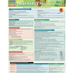 QUICKSTUDY*NURSING PHARMACOLOGY