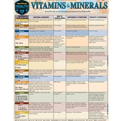 QUICKSTUDY*VITAMINS & MINERALS