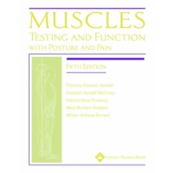 MUSCLES -TESTING & FUNCTION