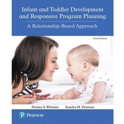 INFANT/TODDLER DEV RESP PROGRAM PLAN